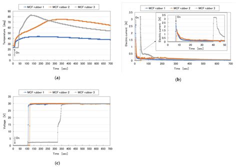 Enhancement of Diversity in Production and Application Utilizing ...