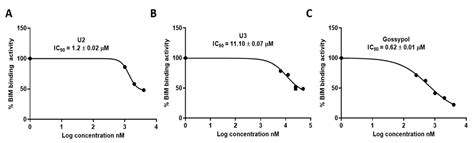 Design, Synthesis, and Potent Anticancer Activity of Novel Indole-Based ...