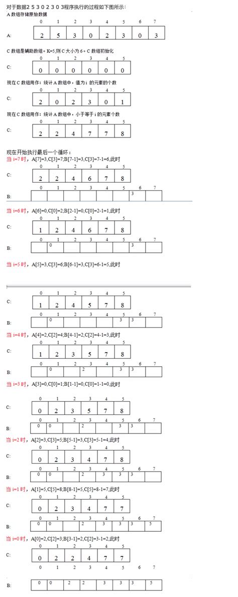 Sort Function 的图像结果