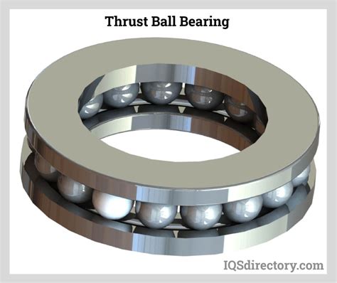 Types, Design, Applications and Benefits of Ball Bearings