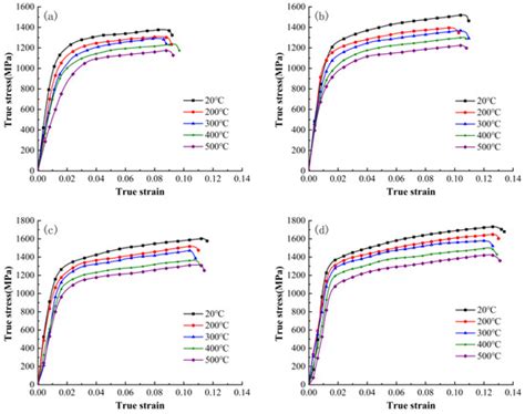 Research on Johnson–Cook Constitutive Model of γ-TiAl Alloy with ...