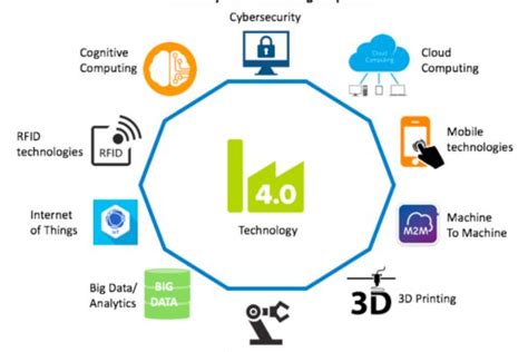 Using ICT in Factory 的图像结果