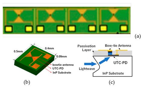 Physically Encrypted Wireless Transmission Based on XOR between Two ...