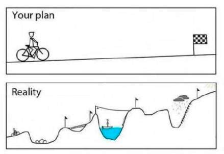 Image result for Collaborative Work Cycle