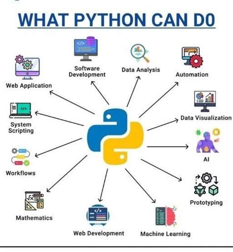 Image result for Python Purpose Coding