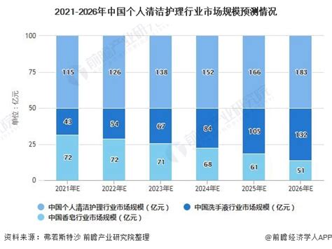 2018年中国清洁能源行业发展前景研究报告（附全文）-中商情报网