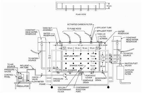 Remediation of Chlorinated Solvent Plumes Using In-Situ Air Sparging—A ...