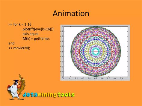 Image result for How to Use MATLAB to Visualize Data