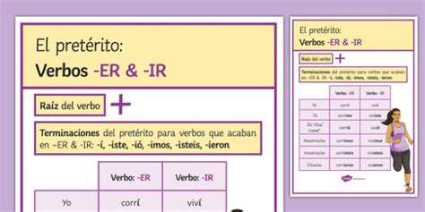 Preterite Tense of ER and IR verbs Display Poster