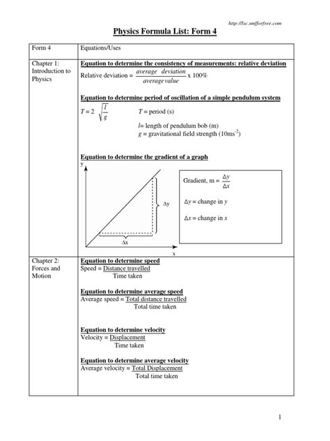 Image result for Four Physics Formulas