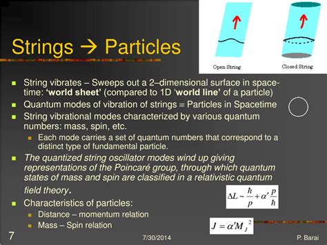String Theory Simplified 的图像结果