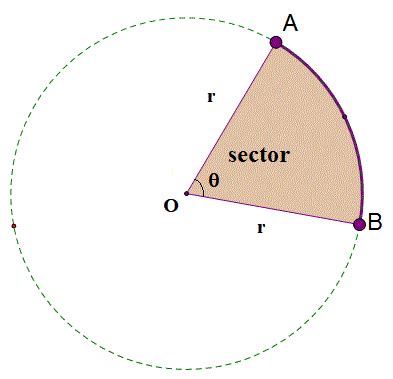 Sector Shape 的图像结果