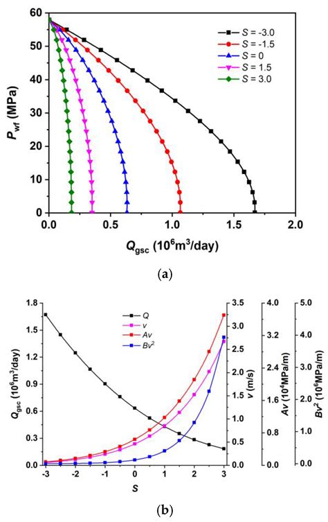 A Novel Mathematical Model Considering Real Gas PVT Behavior to ...