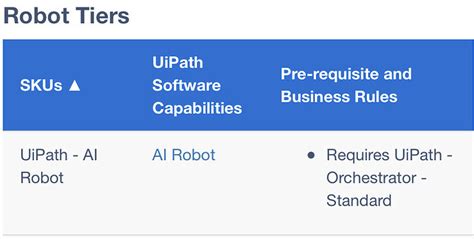 UiPath Computer Vision 的图像结果