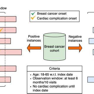 Image result for Cardio Data Project