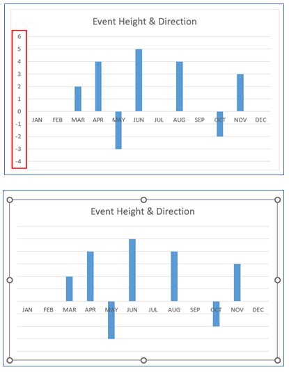 Excel Timeline Graph 的图像结果