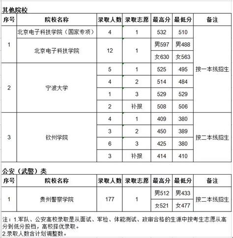 2023年贵州省考总成绩排名出炉！