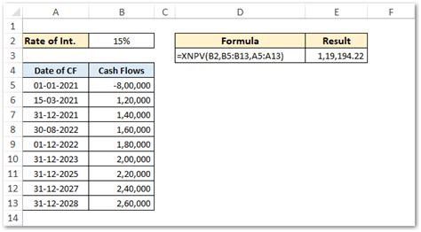 Image result for Example of Xnpv Function in Excel