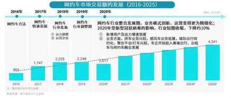 杭州网约车数量攀升 集中整治打响“第一枪”_浙江在线·住在杭州·新闻区