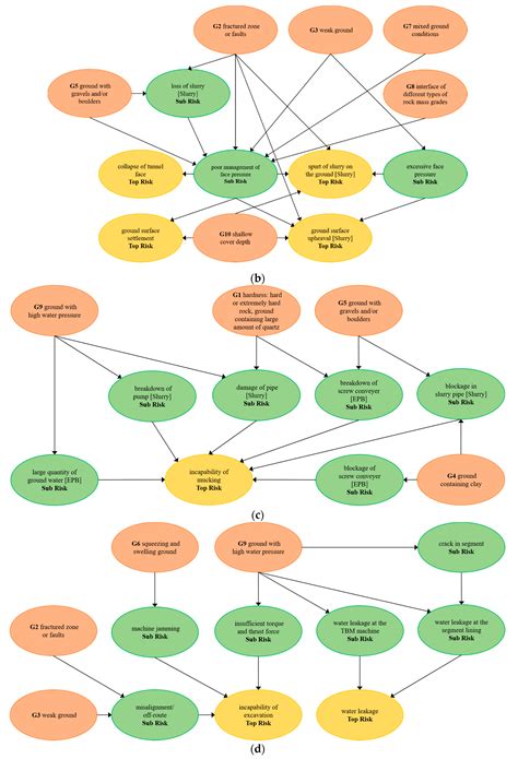 A Causal Network-Based Risk Matrix Model Applicable to Shield TBM ...