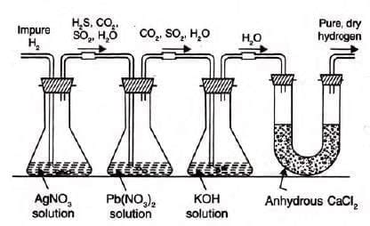 Study Of The First Element – Hydrogen Chapter Notes - Chemistry Class 9 ...