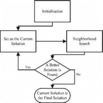 Heuristic Approach a Level Computing 的图像结果