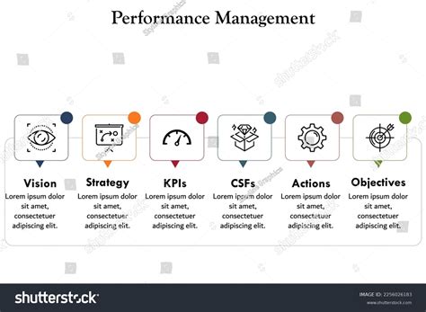Image result for Performance Management Infographic
