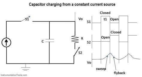Time Base Setting Formula 的图像结果