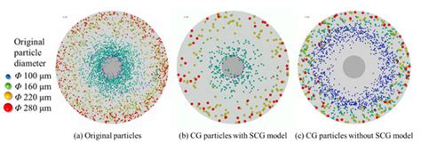 Development of Simpler Coarse-Grain Model for Analyzing Behavior of ...