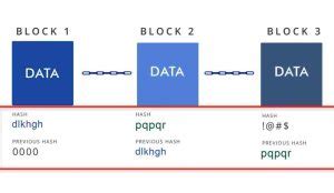 Blockchain Technology क्या है? यह कैसे काम करती है?