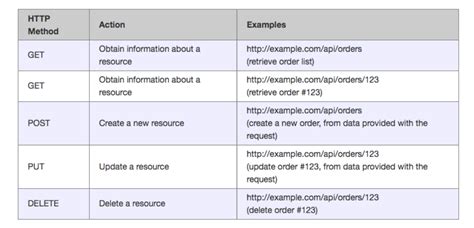 API Software Tutorial 的图像结果