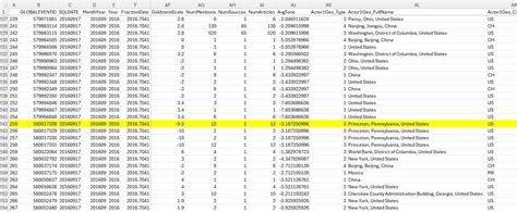 GDELT Project Visualization 的图像结果