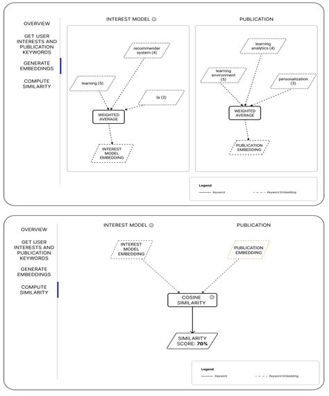 Justification vs. Transparency: Why and How Visual Explanations in a ...