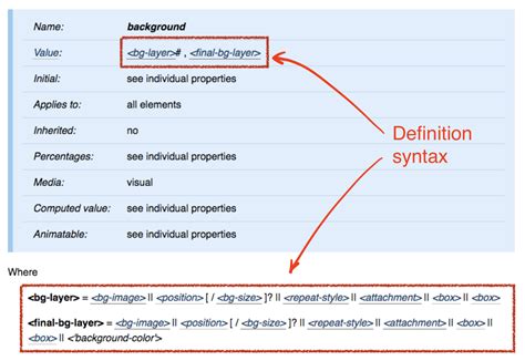Syntax Definition 的图像结果