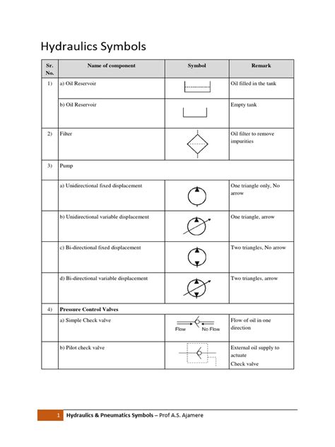 Image result for Approach to Bone Lesion Algorithm
