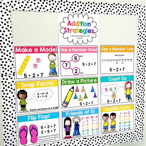 Image result for Teaching First Grade Math