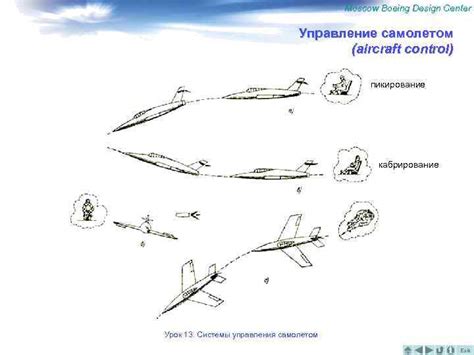 Moscow Boeing Design Center Система управления самолётом Airplane
