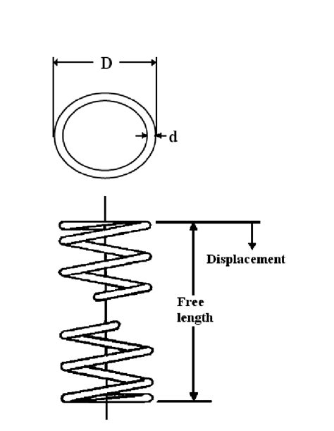 Image result for Spring Drafting