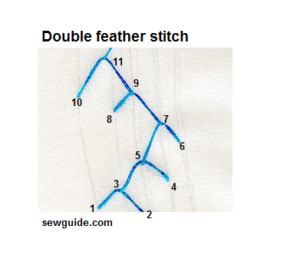 Image result for Feather Stitch Variations