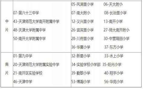 2019年西安市长安区初中学区划分一览表（45所） - 米粒妈咪