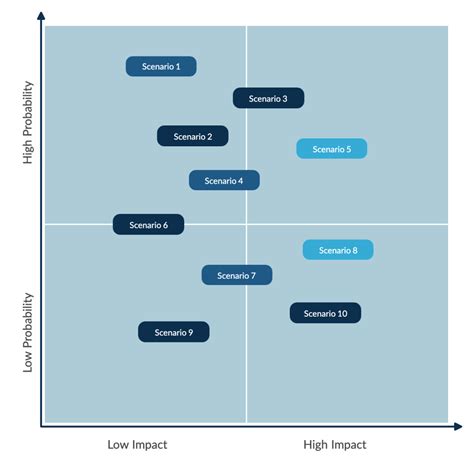 Image result for Contingency Plan Definition