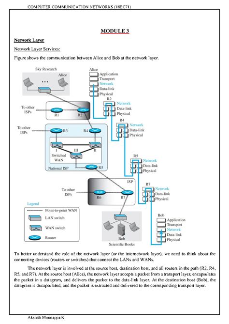 CN module 1(unit-2) - easy to understand - sng ln thay taal frienltbp ...