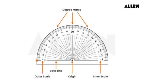 CBSE Notes for Class 6 Maths Chapter 2 – Lines and Angles