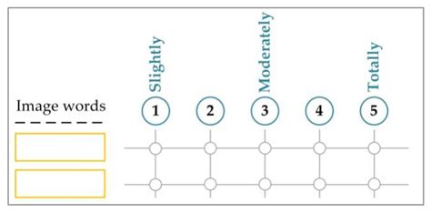 Evaluation and Balance of Cognitive Friction: Evaluation of Product ...