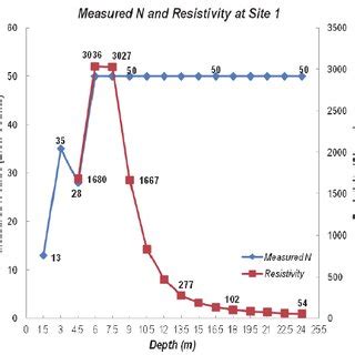 Image result for Resilient Modulus Formula