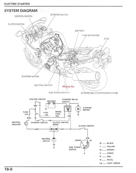 Honda CBR1100XX (1999-2002) [501/559] System diagram