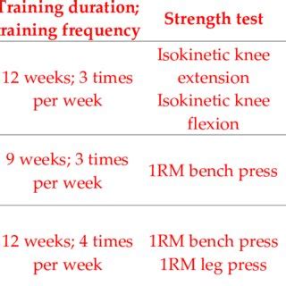 Image result for Gradual Loading On Muscle