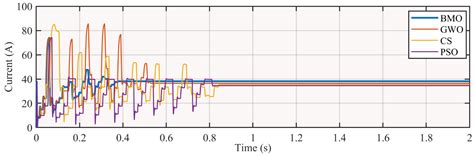 Optimal Control of Centralized Thermoelectric Generation System under ...