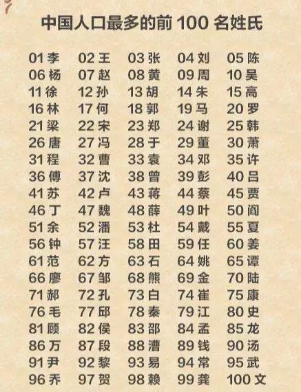 2019姓氏排行出炉，中国最稀少的姓有哪些呢？_岳飞