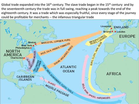 Trade History 的图像结果